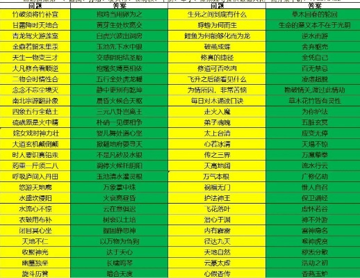 (逍遥修真修为境界划分)探秘逍遥修真境界：修炼之路的详细介绍和实践方法