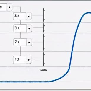 (无线冲击响应滤波器算法实验)深入探讨无限冲击响应滤波器在信号处理中的应用与设计原理