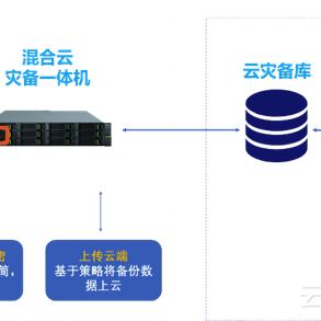 (电脑备份软件推荐)如何选择和使用电脑备份软件，以确保你的数据安全与完整性？
