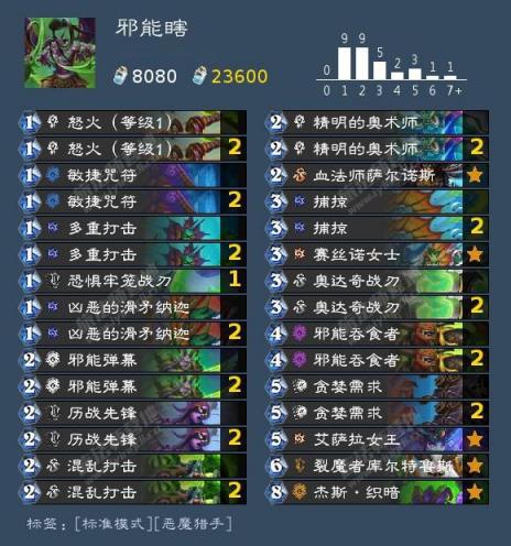 猎豔传奇魔改版最新更新内容：全新副本、装备及技能等精彩内容揭秘