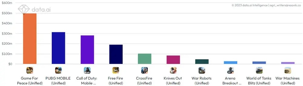 (镖人手游玩法)镖人手游现状分析：2023年是否还值得玩家投入时间和精力？