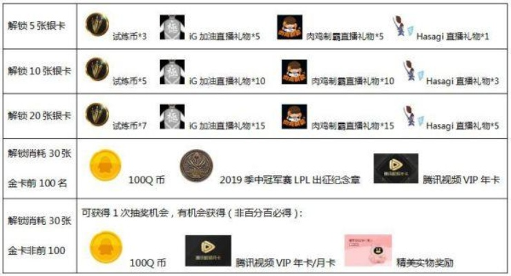 (豪车盛宴是什么)深入解析豪车盛宴卡牌等级对照表:解锁游戏策略的必备指南 (豪车盛宴是什么)深入解析豪车盛宴卡牌等级对照表:解锁游戏策略的必备指南