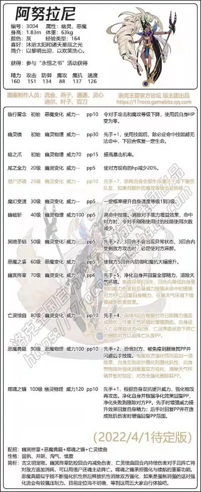 探讨阿涅瓦测试服的功能和应用领域——一款值得关注的新型测试工具