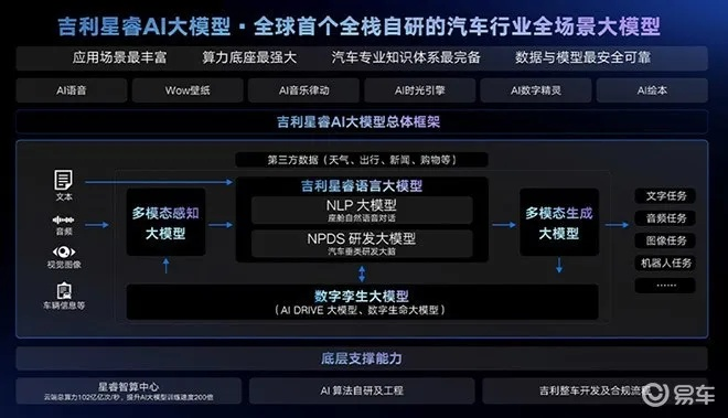 (看座驾就知道)全方位了解汽车行业发展 助你轻松找到心仪座驾的易车网