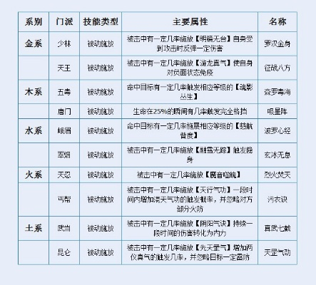 (剑网1归来门派介绍)剑网1归来绝学融合8属性：探寻武林秘籍，挑战招式极限