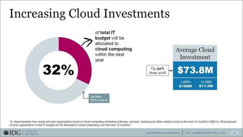 物语云服务器：为您带来安全可靠的云端存储和计算解决方案，实现企业数字化转型！