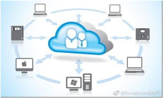 物语云服务器:为您带来安全可靠的云端存储和计算解决方案,实现企业数字化转型! 物语云服务器:为您带来安全可靠的云端存储和计算解决方案,实现企业数字化转型!