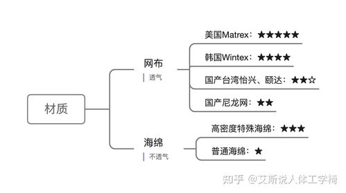 人体工学：考虑人体结构和运动特点的设计理念，优化工作生活环境，提升舒适与效率。