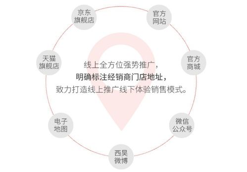 人体工学:考虑人体结构和运动特点的设计理念,优化工作生活环境,提升舒适与效率。 人体工学:考虑人体结构和运动特点的设计理念,优化工作生活环境,提升舒适与效率。