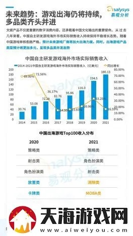深入剖析火环版号的政策背景与行业影响,助你理解游戏市场新动向 深入剖析火环版号的政策背景与行业影响,助你理解游戏市场新动向
