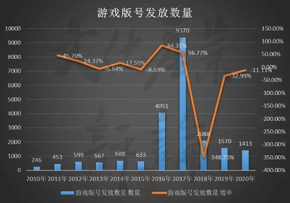 深入剖析火环版号的政策背景与行业影响,助你理解游戏市场新动向 深入剖析火环版号的政策背景与行业影响,助你理解游戏市场新动向