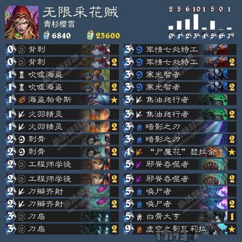 炉石传说巫妖王攻略贼:如何打造有效的盗贼卡组来征服冰封王座? 炉石传说巫妖王攻略贼:如何打造有效的盗贼卡组来征服冰封王座?