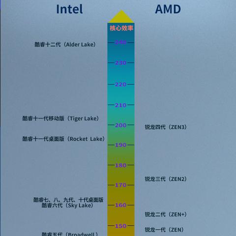 (电脑显卡排行天梯)2021电脑显卡排名天梯图大揭秘：最强显卡排名一览！