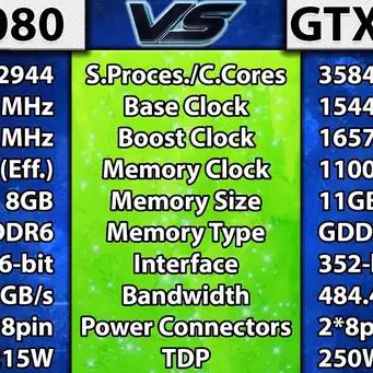 (电脑显卡排行天梯)2021电脑显卡排名天梯图大揭秘：最强显卡排名一览！