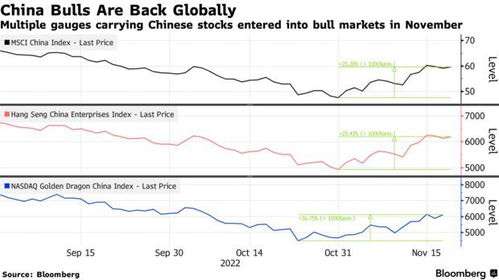 高盛调整香港股市评级至减持，分析师指出未来市场将面临更大压力