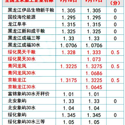 (昊天传奇在线观看)昊天传奇：90级之后如何快速高效升级的终极攻略与技巧解析