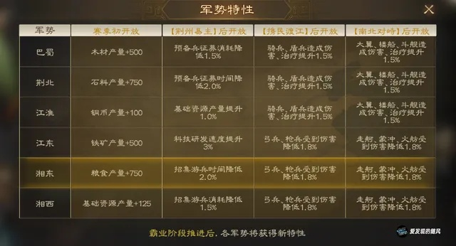 (七雄争霸部队属性)七雄无双：部队上限如何影响战局走向，战略演绎与合理运用。