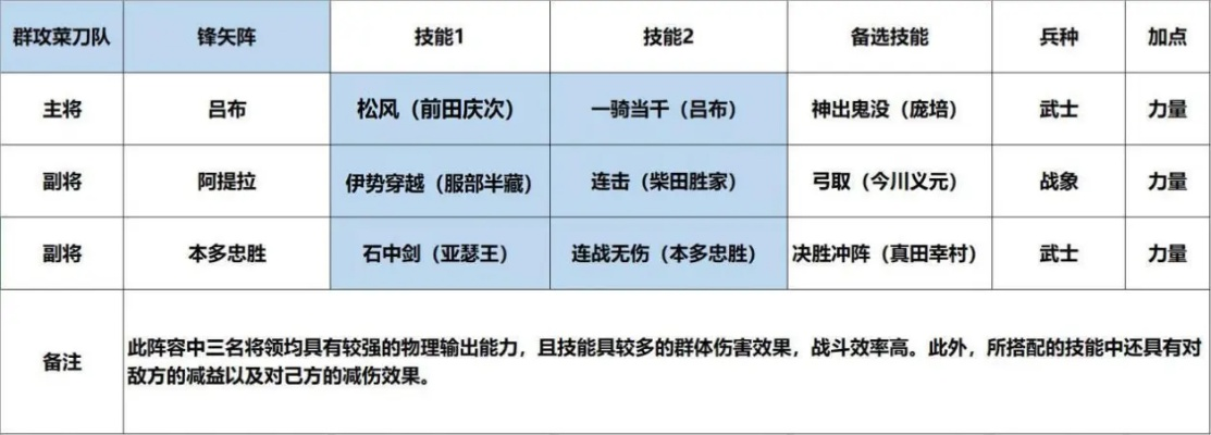 (七雄争霸部队属性)七雄无双：部队上限如何影响战局走向，战略演绎与合理运用。