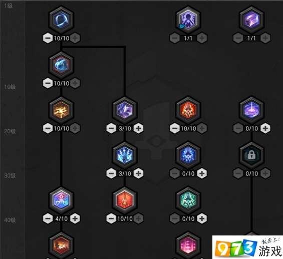 (剑魔能不能出神圣分离者)神圣联盟魔剑士加点攻略：提升技能，打造无敌战士！