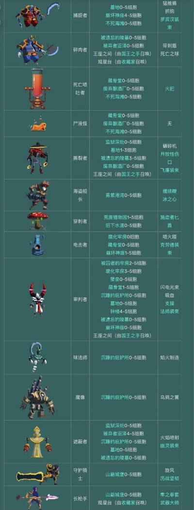 (圣剑契约图鉴)揭秘圣剑契约攻略:击败BOSS、探索秘境,轻松打造最强装备! (圣剑契约图鉴)揭秘圣剑契约攻略:击败BOSS、探索秘境,轻松打造最强装备!