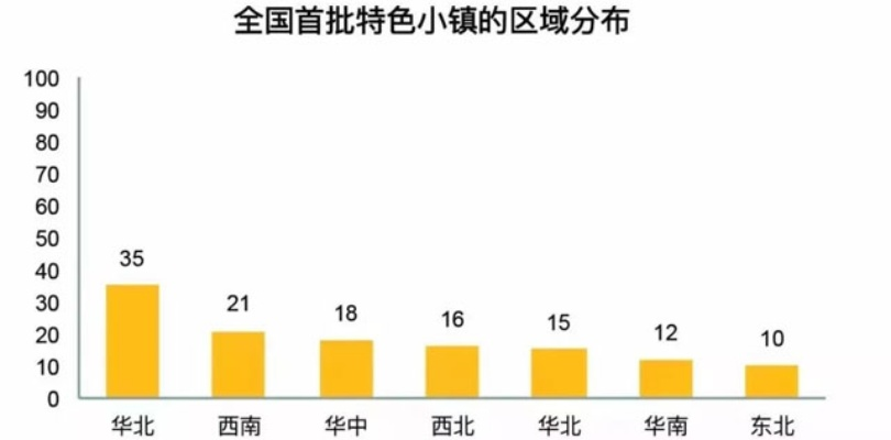 202中国养老小镇排名:全面解读各地福利待遇、医疗服务、环境等情况 202中国养老小镇排名:全面解读各地福利待遇、医疗服务、环境等情况