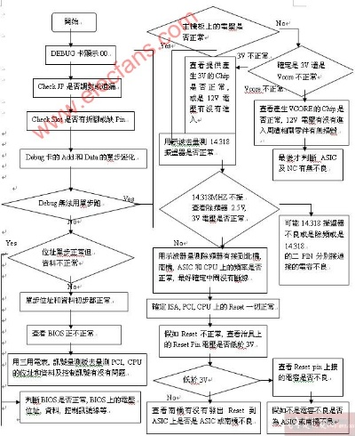 解析电脑主板维修所需时间:不同故障类型与处理流程的影响因素 解析电脑主板维修所需时间:不同故障类型与处理流程的影响因素