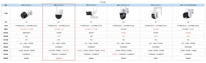 选购电脑摄像头时，哪个品牌最值得信赖和推荐？深入分析品牌性能与用户评价！