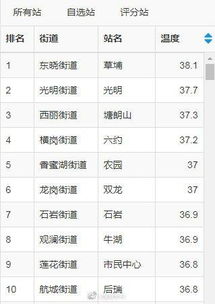 (雷电 东方)探秘东方雷电每日榜，揭示其中榜单内容究竟有哪些精彩内容