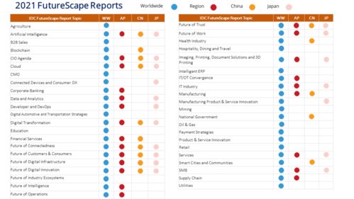 (大存有链 哲学)大存有链什么时候上线？最新消息和预测分析！