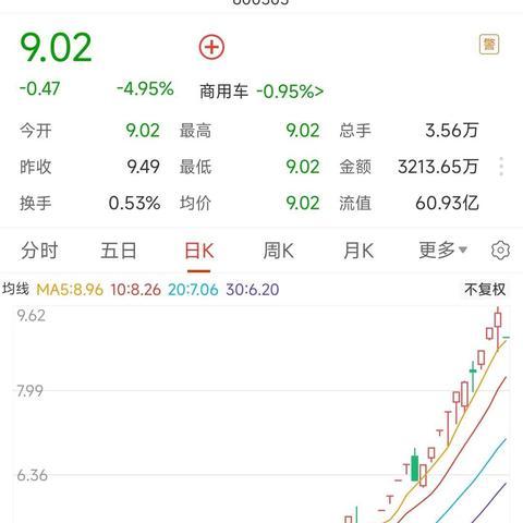 小米交出史上最强业绩，市值激增达到天文数字，股价猛涨超预期