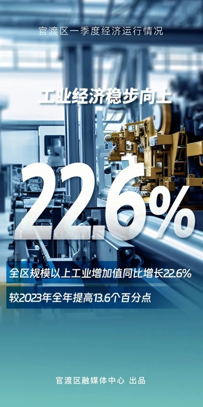 (北京着重发展工业)北京规上工业在2023年实现增加值增长6.5%，彰显经济复苏新动能