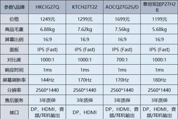 如何选择适合你的电脑显示器品牌？评价市场上最受欢迎的几大品牌推荐