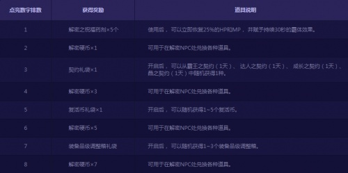 (谜题大陆活动表)探索谜题大陆：攻略全面指南，解锁难题秘籍，打破一切难关！