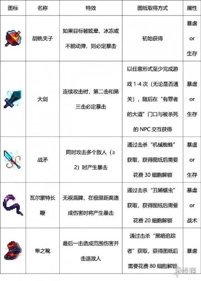 (谜题大陆活动表)探索谜题大陆：攻略全面指南，解锁难题秘籍，打破一切难关！