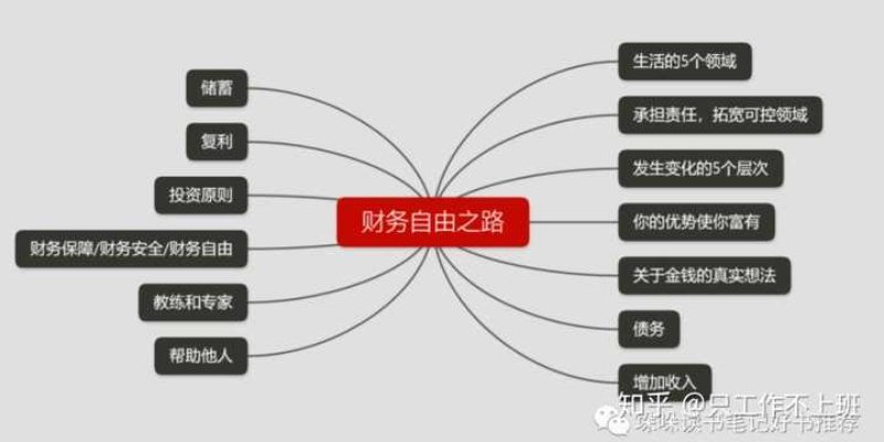 (红色警戒怎么有钱)红色警戒要钱吗？如何在红色警戒中规划实现财务自由？