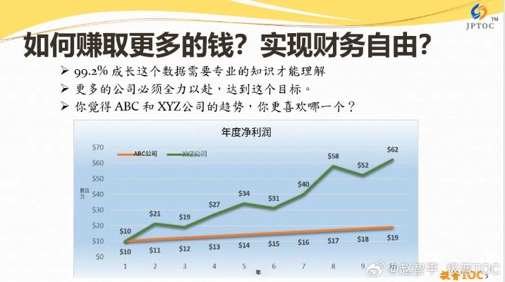 (红色警戒怎么有钱)红色警戒要钱吗？如何在红色警戒中规划实现财务自由？