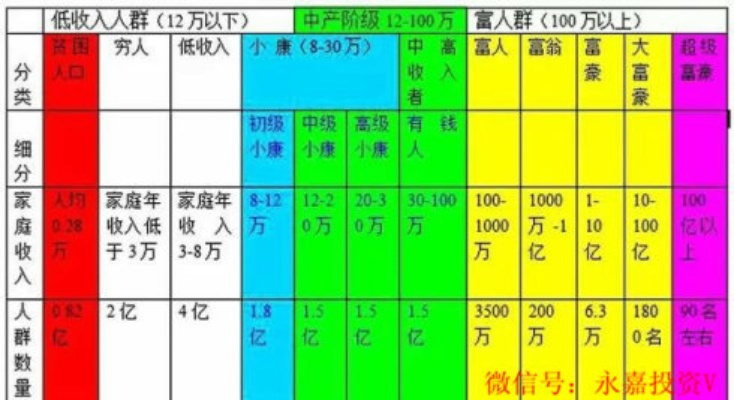 (红色警戒怎么有钱)红色警戒要钱吗？如何在红色警戒中规划实现财务自由？
