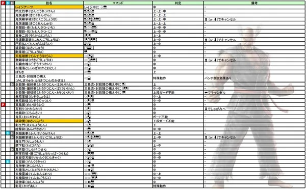 (铁拳3 全人物存档下载)铁拳3电脑版全人物存档解锁攻略,让你轻松拥有所有战士! (铁拳3 全人物存档下载)铁拳3电脑版全人物存档解锁攻略,让你轻松拥有所有战士!