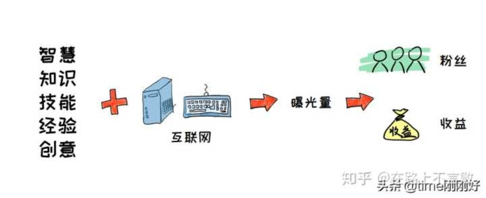 (电脑有没有被动过)利用电脑参与被动收入项目，让你无需出门也能轻松赚钱