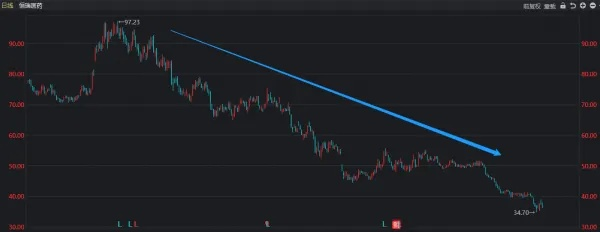 (创世纪最新股价)创世纪股票今日收盘上涨4.19%，市场反应积极，引发投资者关注