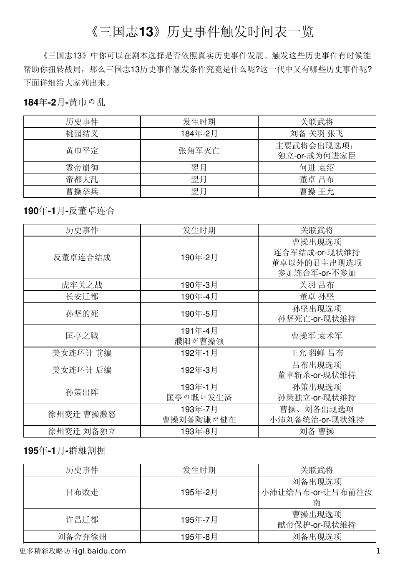 (三国志历史事件时间表)三国志350年：三国时代历史发展演变与军事变化探究