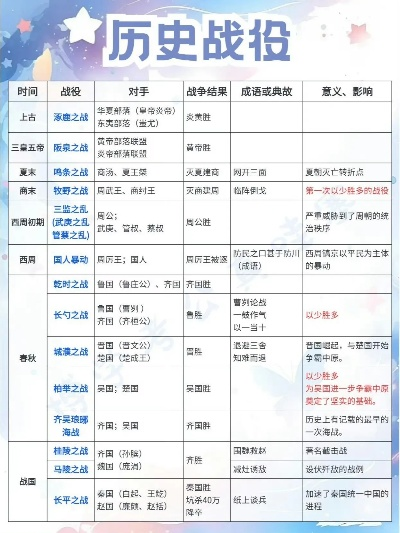 (三国志历史事件时间表)三国志350年：三国时代历史发展演变与军事变化探究