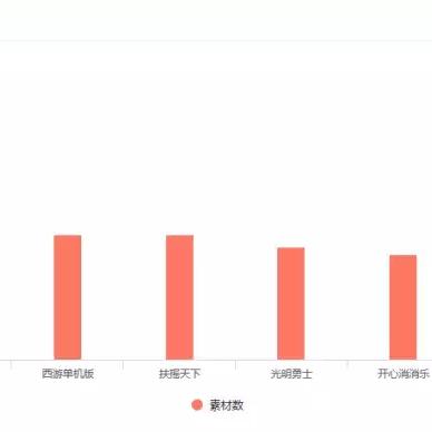 (西游记消消乐)重温经典！穿越时空，畅玩过去的西游爱消除消消乐