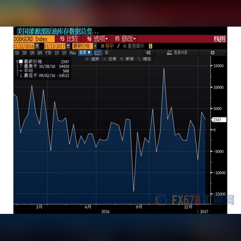 美国原油市场首次亮起红灯：库存激增与供应链紧张的双重影响分析