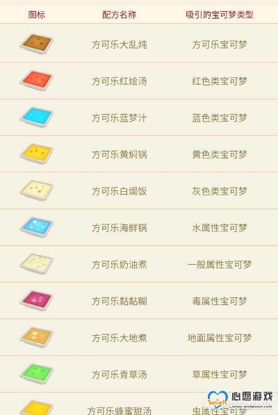 (宝可梦探险极致美味食谱)探秘宝可梦世界美味食谱：大探险食谱配方大揭秘