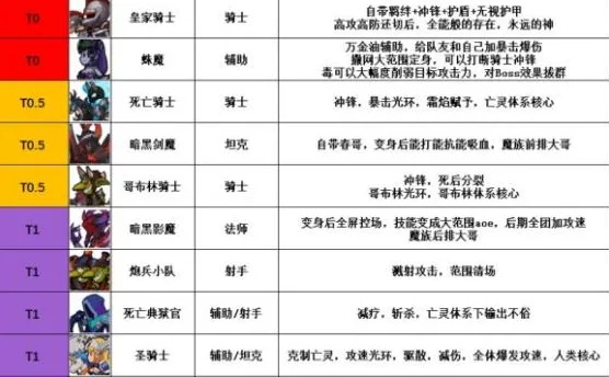 深入解析放置军团T0排行榜：如何选择最强阵容让你的战斗力倍增！