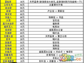 (财阀都市所有居民一览)财阀都市攻略布局图片：打造商业帝国的精明策略和视觉盛宴