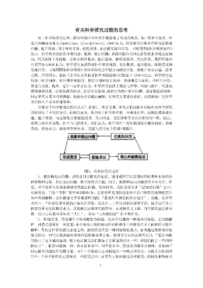 (猜想是科学探究的起点)探索猜想的意义与价值：从科学研究到日常思维的启示
