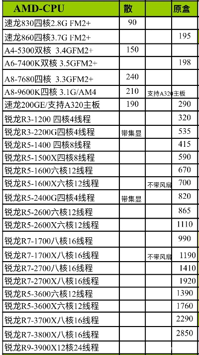 (电脑硬件报价网)最新电脑硬件报价随时查，多款APP供你选择，实时更新便捷购买