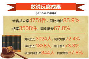 第五纪检监察是干什么的？探究其职责和功能以及在中国反腐败工作中的重要性